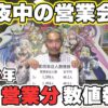 【パチンコ店買い取ってみた】第432回令和6年5月営業分真夜中の営業会議