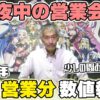 【パチンコ店買い取ってみた】第440回令和6年7月営業分真夜中の営業会議