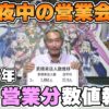 【パチンコ店買い取ってみた】第466回令和7年4月分真夜中の営業会議